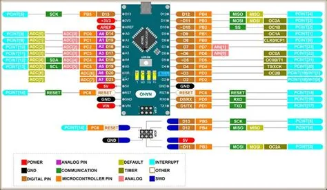 Arduino Nano / Data sheets | Modélisme ferroviaire par NitraThor