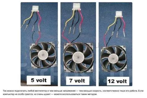 Wiring Guide: 4 Pin Configuration of Computer Fans
