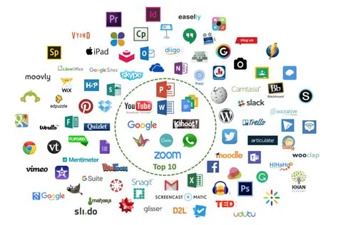 Importance of Using Digital Tools in Education – DigitAll Schools