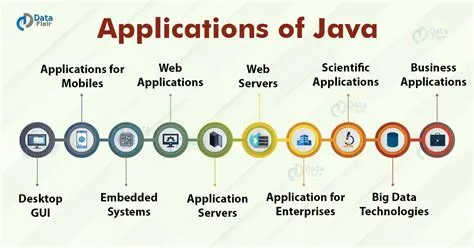 10 Astonishing Applications of Java in Real World