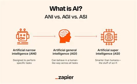 What is artificial general intelligence (AGI)? | Zapier