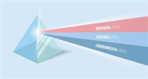 Presentation - Lean Cultural Concept