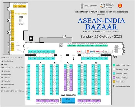 ASEAN-India Bazaar Sunday 22 Oct 2023 at The Westin Hotel, Jakarta ...