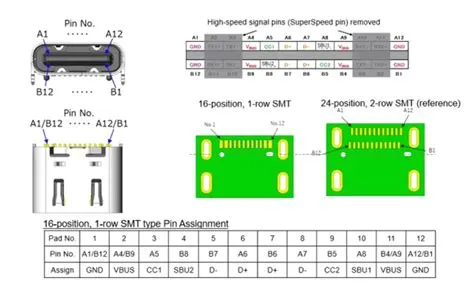 USB Type C 接口引脚详解 - 知乎