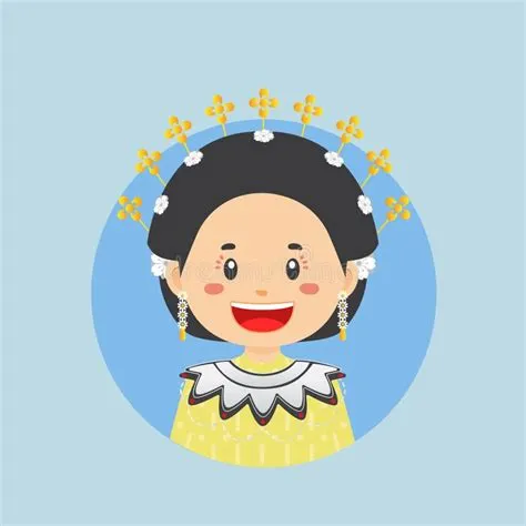 Avatar De Un Personaje De Gorontalo Ilustración del Vector ...
