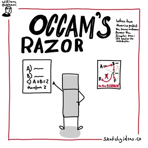 Occam's Razor: The Atomic Mental Model - Sketchy Ideas