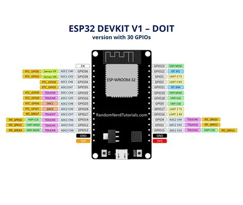 Esp32 pinout