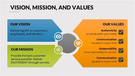 Contoh Slide Visi Dan Misi - MakenziejoysMathis
