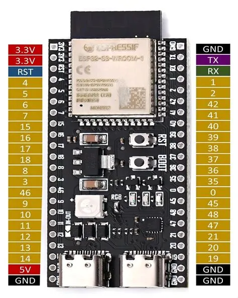 Esp32 S3 Devkitc 1 High Resolution Pinout And Specs 51 Off/lolin S3 Pinout