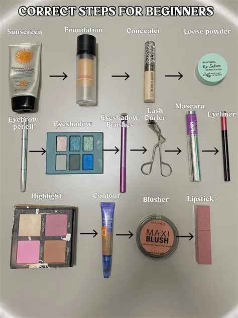 Correct makeup steps for beginner 💓 | Galeri disiarkan oleh Tyra | Lemon8