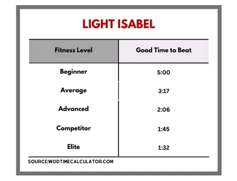 The Isabel CrossFit WOD - The 30 Fastest Snatches EVER | Garage Gym ...
