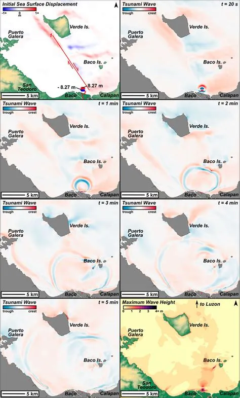 Frontiers | An earthquake-triggered submarine mass failure mechanism ...