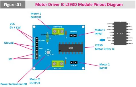 Motor Driver IC L293D and L298N Module Pinout Diagram - ETechnoG