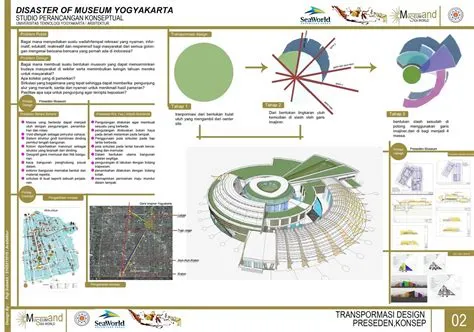 Contoh Konsep Arsitektur - Perumperindo.co.id
