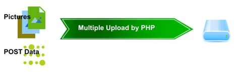 Multiple File Upload in PHP, HTML, jQuery by 6 Ways - Easy Code Share