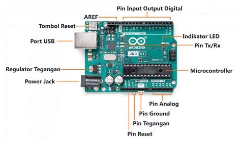 Arduino adalah: Mengenal lebih dekat dengan Arduino - Peta Network
