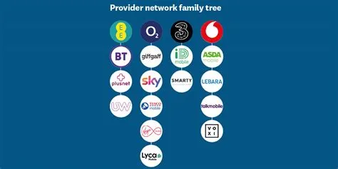Mobile Coverage Checker: 3G, 4G and 5G Network Coverage In Your Area ...