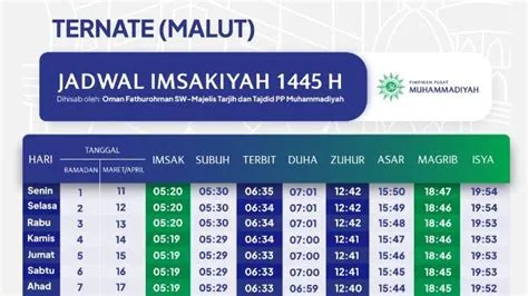 Jadwal Imsakiyah Ternate Seminggu 1-7 Maret 2025, Jam Berapa Imsak dan ...