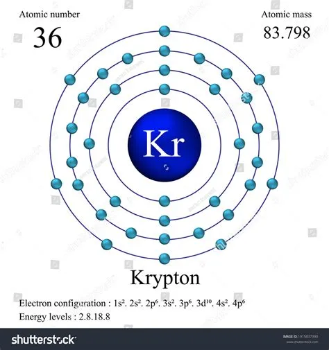 Krypton Atomic Structure Has Atomic Number: āđāļ§āļāđāļāļāļĢāđāļŠāļāđāļāļ (āļāļĨāļāļāļāđāļē ...