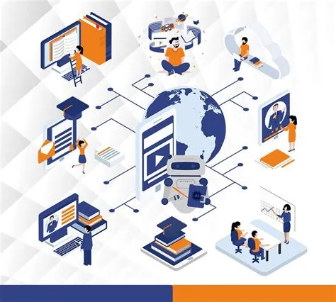 Learning and Development Methods