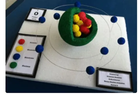Atom Model Science Project atomic | Atom model project, Science ...
