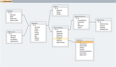 Medical Record System Database Design