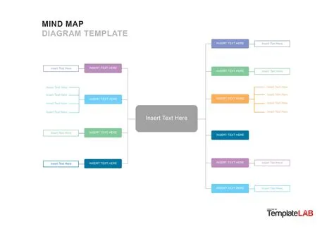 33 Free Mind Map Templates & Examples (Word,PowerPoint,PSD)