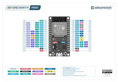 DOIT ESP32 DevKit V1 Wi-Fi Development Board - Pinout Diagram & Arduino ...