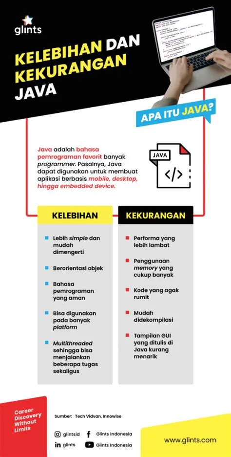 Apa Itu Bahasa Pemrograman Java? Ini Penjelasannya - Glints Blog