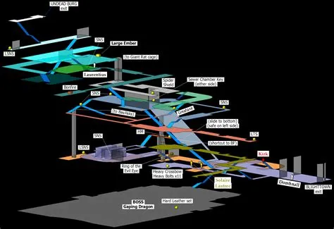 maps | Dark Souls Wiki