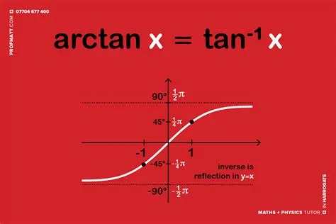 cribsheets — Matthew Handy: Maths + Physics tutor in Harrogate