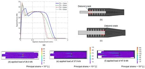 A Finite Element Model for Predicting the Static Strength of a ...
