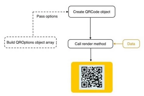 PHP QR Code Generator with chillerlan-php-qrcode Library - Phppot