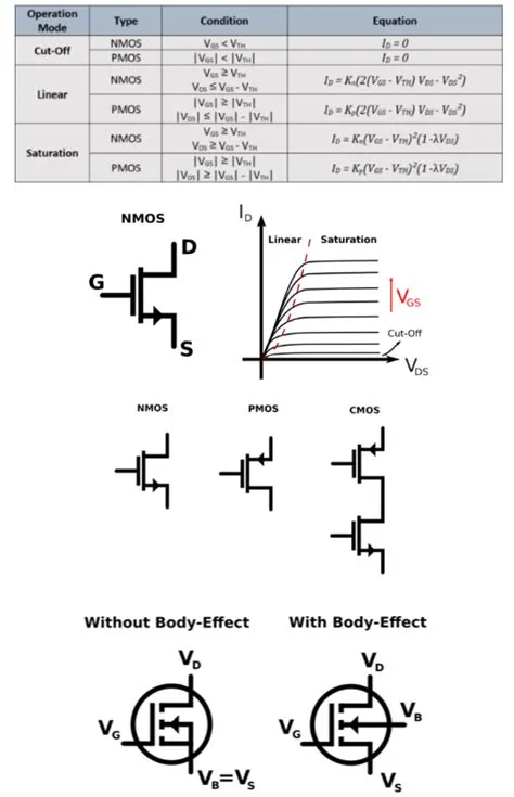 NMOS vs PMOS: Symbol, Diagram, Working, Structure, Truth Table | Censtry
