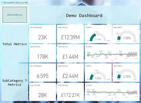 Pinning to dashboard – How it works - Self-Service Business Intelligence