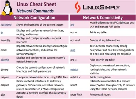 Essential Linux Cheat Sheets - LinuxSimply