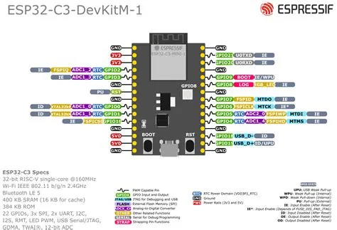 ESP32-C3-DevKitM-1 - ESP32-C3 - — ESP-IDF Programming Guide v5.2 ...