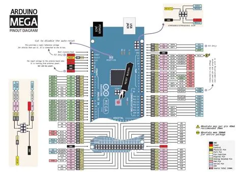 Complete Arduino Nano Pinout Diagram and Explanation