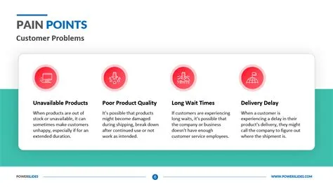 Pain Point Template | Highlight Pain Points & Solutions
