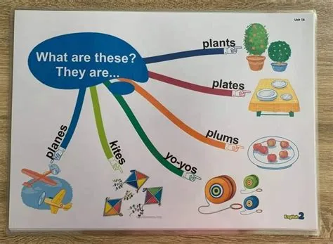 by lê linh on Mindmap | Maps for kids, Reading fluency, Esl teaching