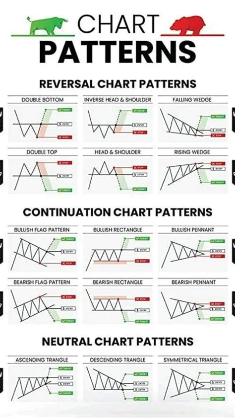 by Peter Van on Pins by you | Stock chart patterns, Trading charts ...