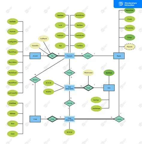 Sql Table Diagram Symbols List Pdf - Infoupdate.org