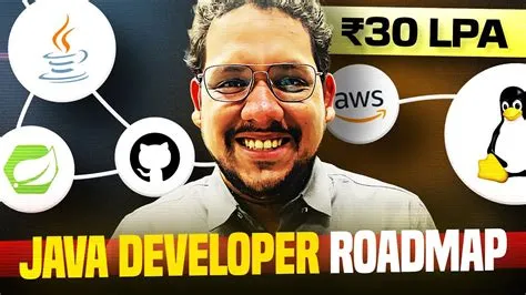 Complete JAVA Developer Roadmap With FREE Resources 🔥🔥| Become Java ...