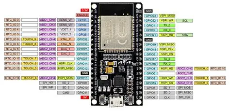 ESP32 mit Arduino Code programmieren • Wolles Elektronikkiste