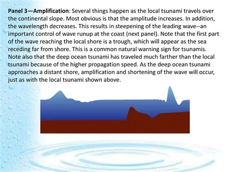 all about tsunami | PPTX