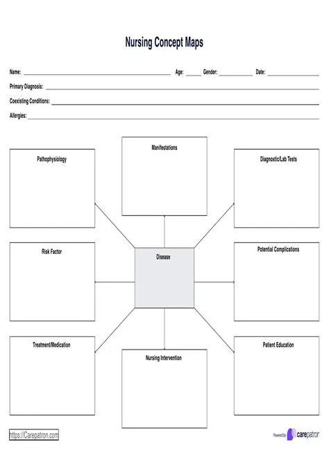 What Is Concept Map Example - Free Math Worksheet Printable