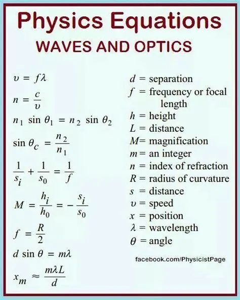Recommendation Waves Formula Sheet 2nd Puc Physics Formulas Pdf