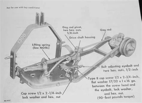Exploring the Ford 515 Sickle Mower Parts Diagram
