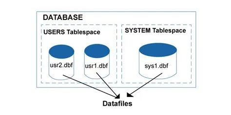 Full Stack Developer Tutorial | Full Stack Developer Tutorial for ...