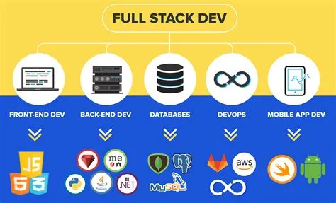 Full-Stack Web developer RoadMap